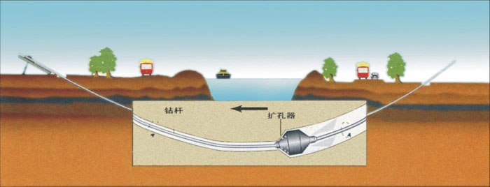 获嘉pe过路顶管